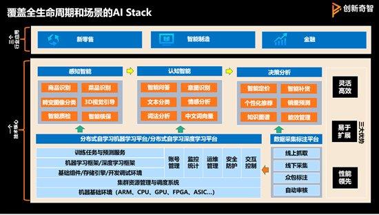 創新奇智COO王晶 以人工智能基礎軟件開發加速AI商業落地，驅動產業升級