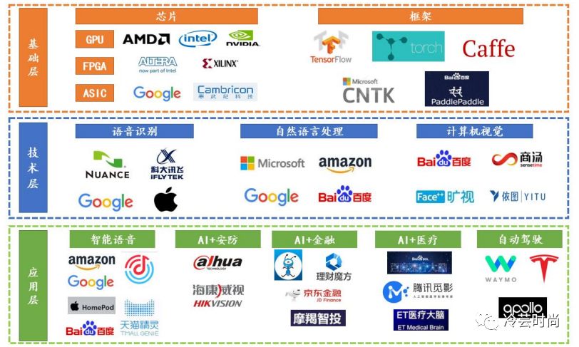 AI智能時代 人工智能如何重塑服裝行業的未來？