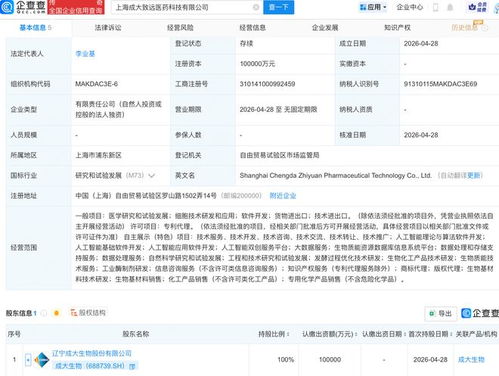 成大生物豪擲10億成立醫藥科技新公司，正式布局AI基礎軟件開發