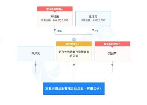 劉強(qiáng)東與章澤天攜手創(chuàng)立“天強(qiáng)”公司，進(jìn)軍社會(huì)經(jīng)濟(jì)咨詢服務(wù)領(lǐng)域