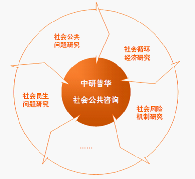 中國產(chǎn)業(yè)園區(qū)規(guī)劃與建設(shè)行業(yè)研究報(bào)告 創(chuàng)新驅(qū)動下的戰(zhàn)略布局與咨詢服務(wù)價(jià)值