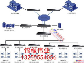 內(nèi)部溝通無(wú)憂(yōu) 內(nèi)線電話(huà)交換機(jī)與局域網(wǎng)布線的整體解決方案