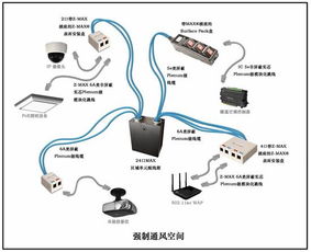 美國(guó)西蒙plenum級(jí)阻燃布線和連接系統(tǒng)促進(jìn)智能建筑部署